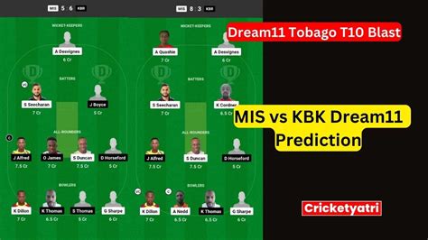 MIS Vs KBK Dream11 Prediction In Hindi Fantasy Cricket Pitch Report