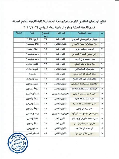 اعلان نتائج الامتحان التنافسي لدراسة الماجستير لقسم التربية البدنية