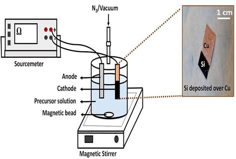 Schematic Of Electrodeposition Of Silicon Download Scientific Diagram