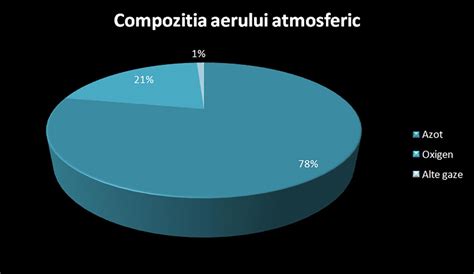 I 1 Atmosfera Fizichim