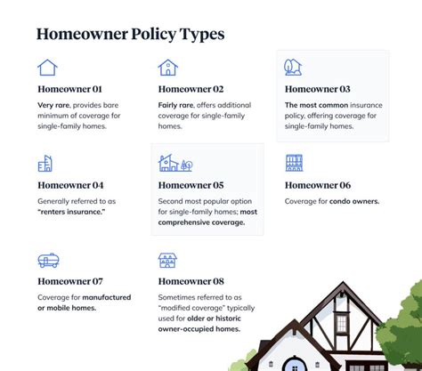 What Is Homeowners Insurance And What Does It Do Hometap