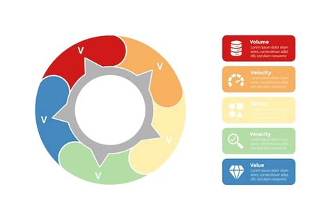 Diagrama De Modelo De Infografia De Big Data 5vs Contorno De