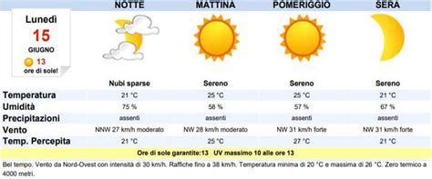 Meteo Reggio Calabria oggi lunedì 15 giugno cieli sereni MeteoWeek