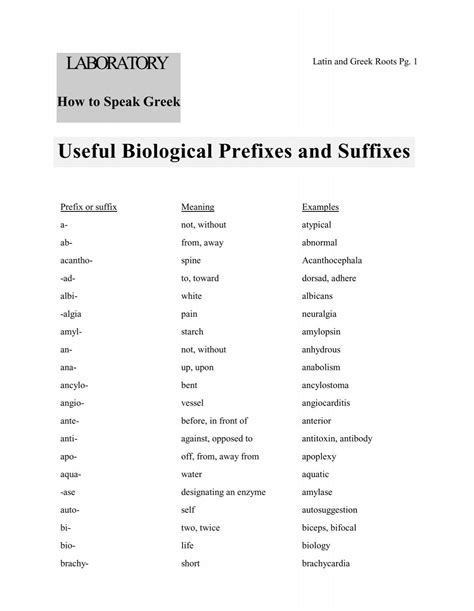 Biology Suffixes And Prefixes List