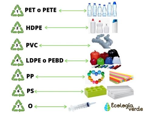 Tipos De PlÁsticos Guía De Clasificación