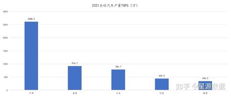 中国历年汽车保有量销量（附ppt下载） 知乎