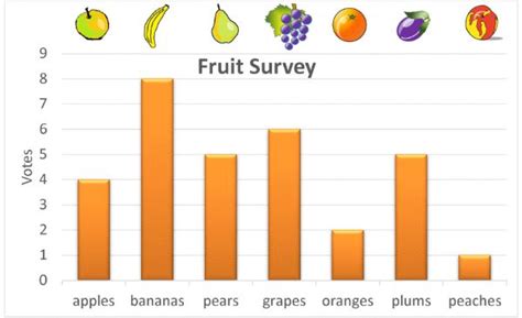 bar graphs baamboozle baamboozle   fun classroom games