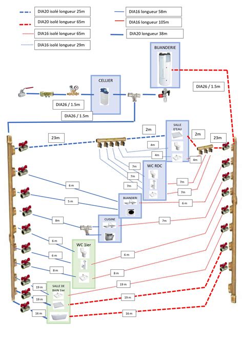 Avis Sur Schéma Multicouche Page 1 Réseaux De Plomberie En Per Et