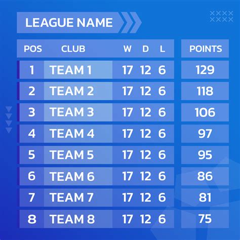 Football Or Soccer Score Table Sport Point Scoreboard Sport Point