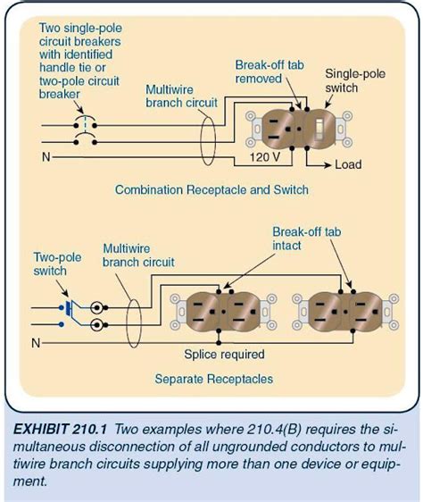 What Is Branch Circuit