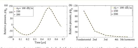 Figure 12 From Focused Ultrasound Actuation Of Shape Memory Polymers Acoustic Thermoelastic