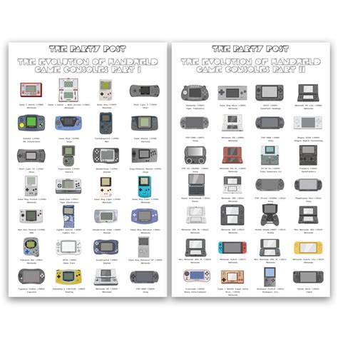 Snapklik Evolution Of Handheld Video Game Consoles Poster Retro