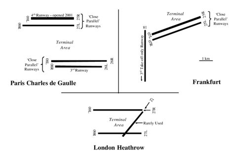 Runway Configurations At Europes Three Busiest Airports Download