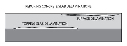 surface-topping-delamination-repair | Roadware Incorporated