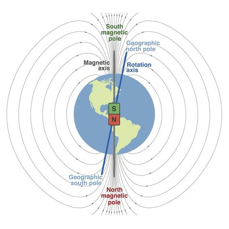 Earth’s magnetic field protects life on Earth from radiation, but it ...