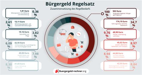 B Rgergeld Regelsatz Buergergeld Rechner Org