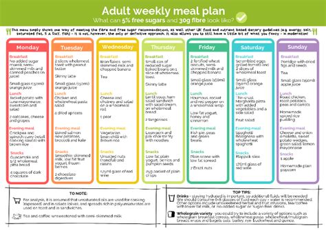 Mind Diet Meal Plan