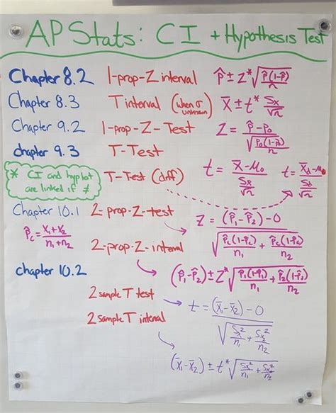 Ap Statistics