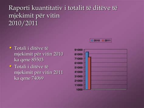 Ppt Spitali Rajonal ”isa Grezda” GjakovË Powerpoint Presentation Id