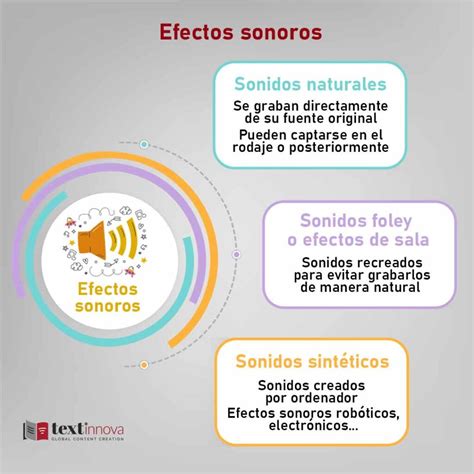 El sonido un elemento esencial en los vídeos corporativos