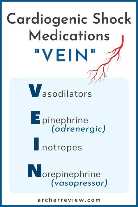 NCLEX Mnemonic: Cardiogenic Shock Medications | Nclex, Nursing school ...