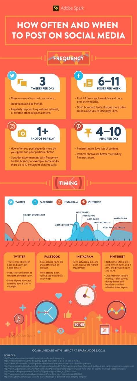 Seberapa Sering Posting Di Media Sosial Infographic Wibowo