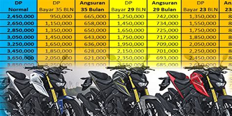 Tips Aman Memilih Kredit Motor Yamaha Paling Murah Di Jakarta