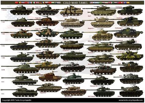 Main battle tank comparison - lkakbattle