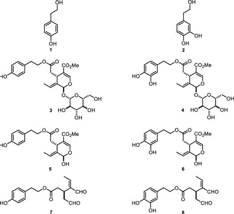 Chemical Structures Of Tyrosol 1 Hydroxytyrosol 2 Ligstroside 3