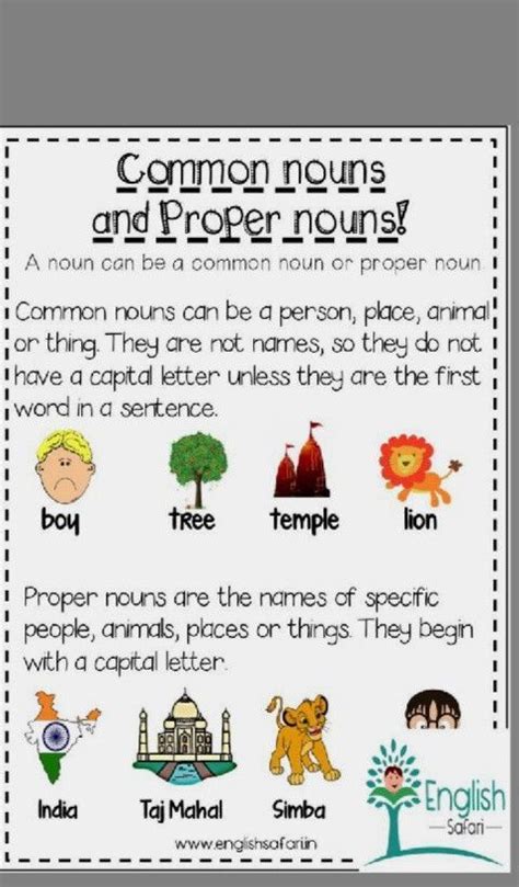 Common And Proper Noun Anchor Chart Artofit