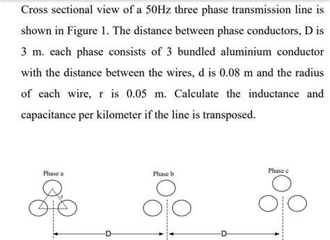 Solved Cross Sectional View Of A 50hz Three Phase Transmission Line Is Shown In Figure 1 The