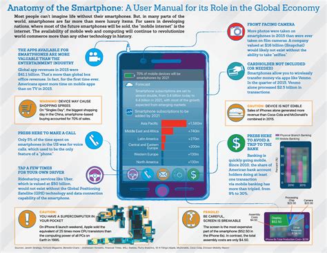 Anatomy Of A Smartphone WNW