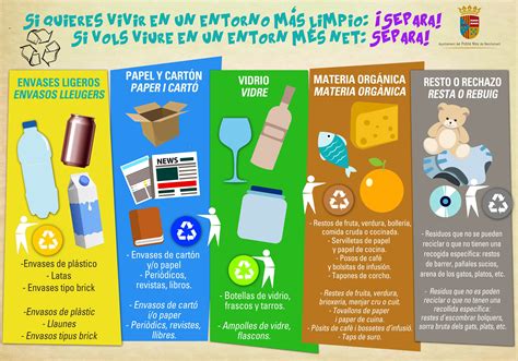 Cartel educativo del reciclaje Jávea Xàbia