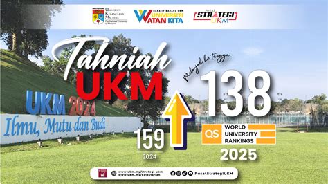 UKM Cemerlang Dalam QS World University Rankings 2025 Pusat Strategi UKM