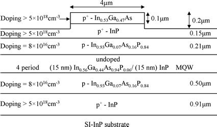 Schematic Layer Structure Of The Ingaasp Inp Mqw Optical Waveguide