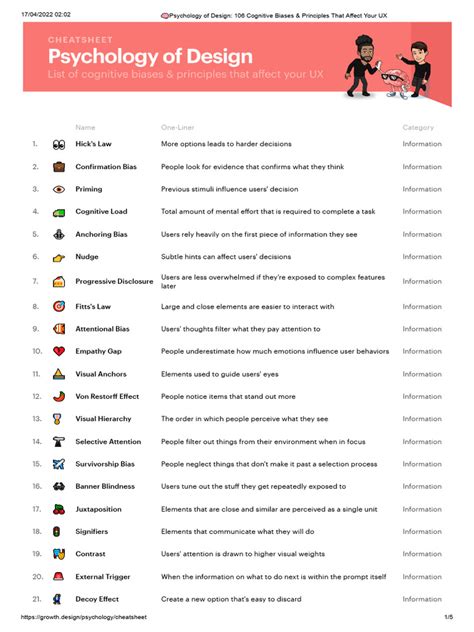 Psychology Of Design 106 Cognitive Biases And Principles That Affect Your Ux Pdf