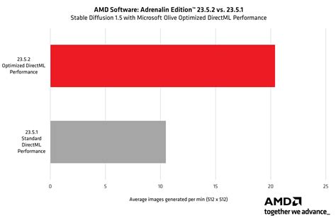 AMD Software Adrenalin 23 5 2 WHQL Released TechPowerUp