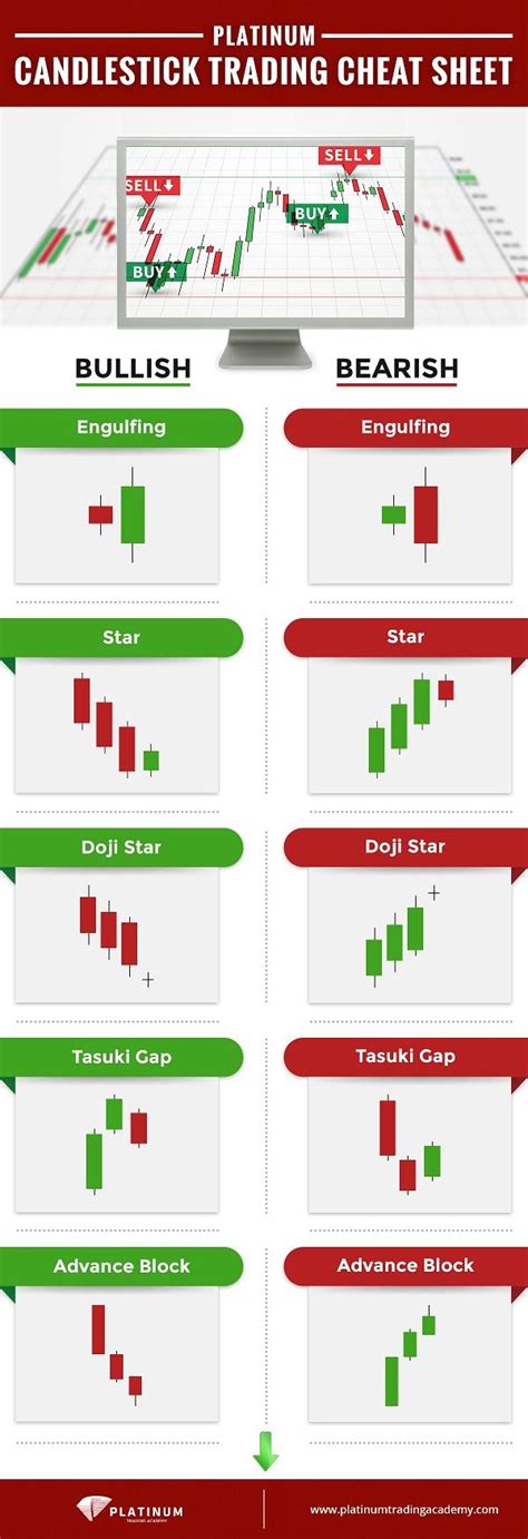 Forex Candlestick Patterns & Analysis - Read Candlestick Charts | Forex ...