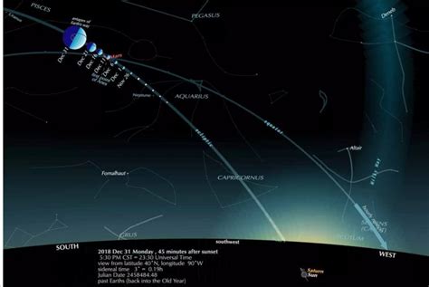 Past And Future Earths Ring In New Year Astronomy Essentials EarthSky