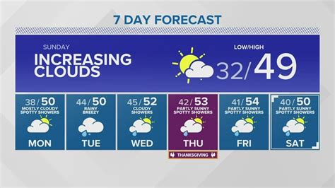 Record Setting Cold Temperatures King 5 Weather Youtube