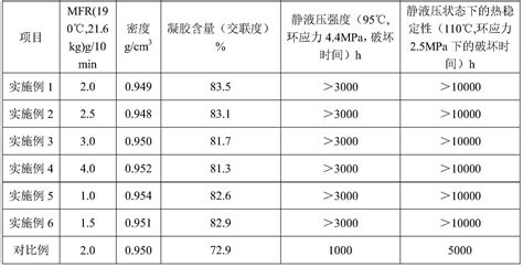 一种管材用过氧化物交联聚乙烯组合物及制备方法与流程