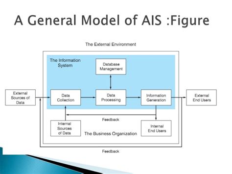 Lecture 5 The Information System A General Model Of Ais