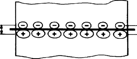 Schematic diagram of the electrical double layer at a polymer-metal... | Download Scientific Diagram