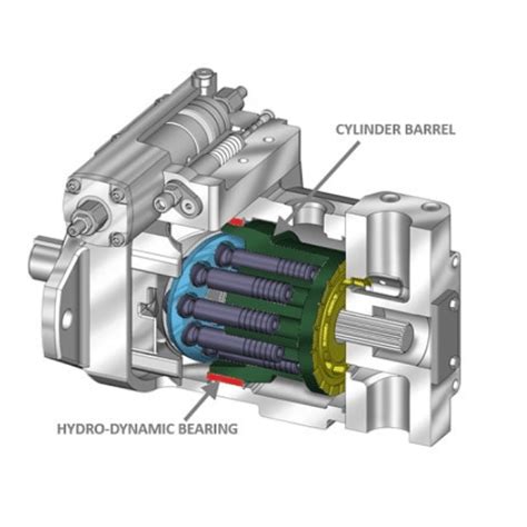 understanding  hydraulic piston pump types applications