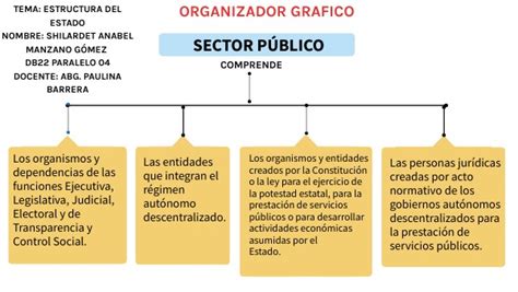 Organizador Gr Fico De La Estructura Del Sector P Blico