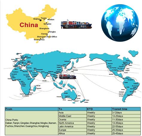 International Cheap 20ft 40ft Lcl Fcl Sea Freight Forwarder Rates From China To Usa Houstontx