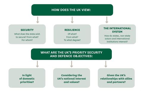 A Look Forward To The Uks Integrated Defense Review Overt Defense