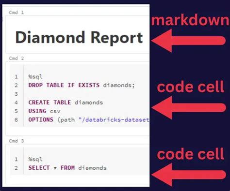 What Is A Databricks Notebook Explained Bandit Tracker