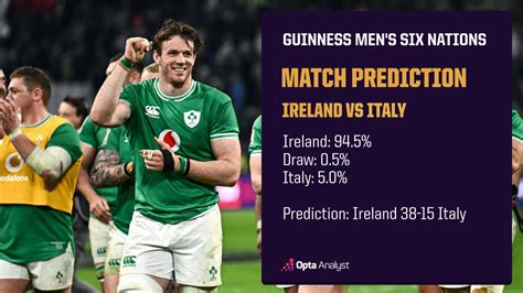 Ireland Vs Italy Prediction And Preview Six Nations 2024 Opta Analyst