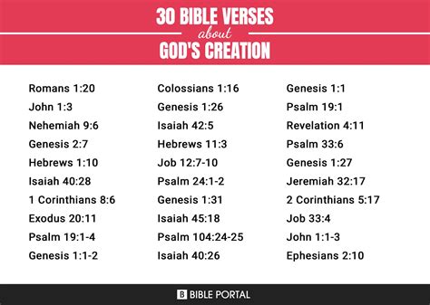 268 Bible Verses about Gods Creation